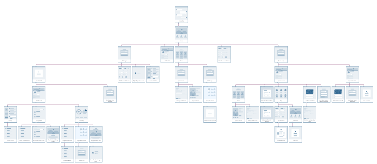 site-map