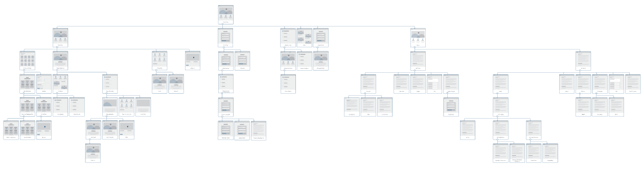 site-map