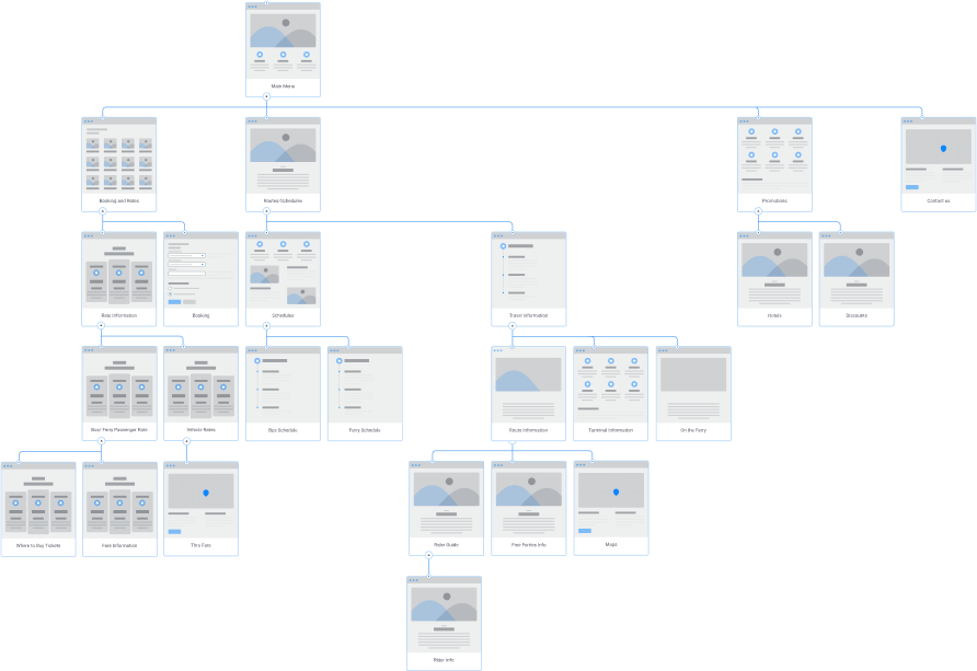 main menu sitemap