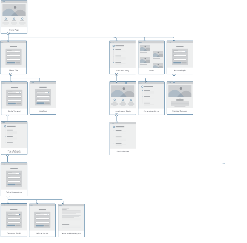 trip planner sitemap