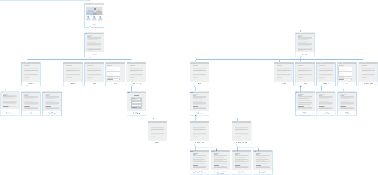 footer site map